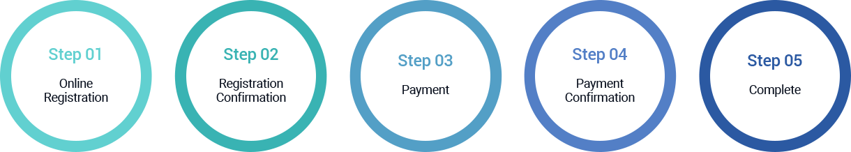 Step01 : Online Registration / Step02 : Registration Confirmation / Step03 : Payment / Step04 : Payment Confirmation / Step05 : Complete